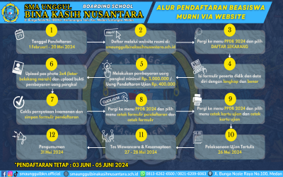 ALUR PENDAFTARAN BEASISWA MURNI SMA UNGGUL BINA KASIH NUSANTARA