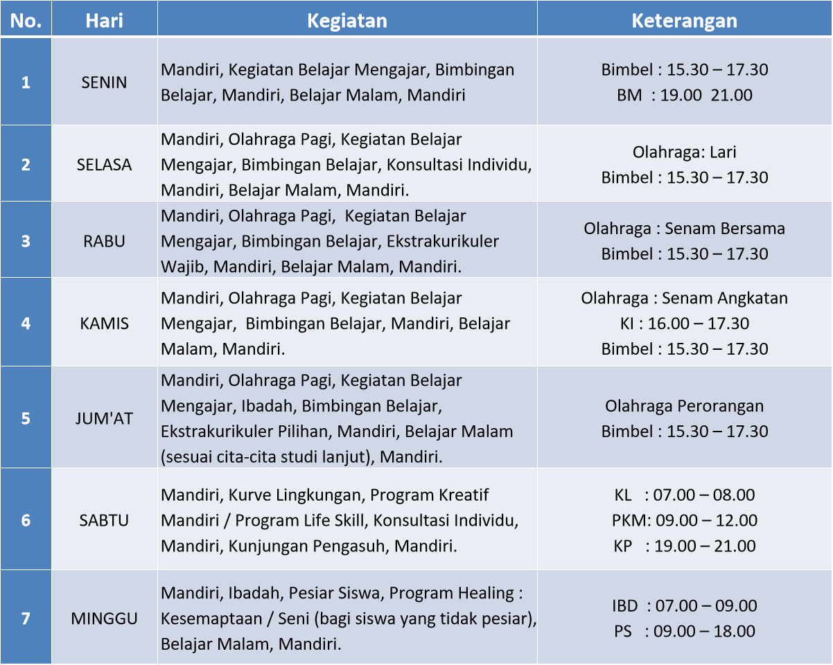 Jadwal Kegiatan Mingguan SMA Unggul Bina Nusantara