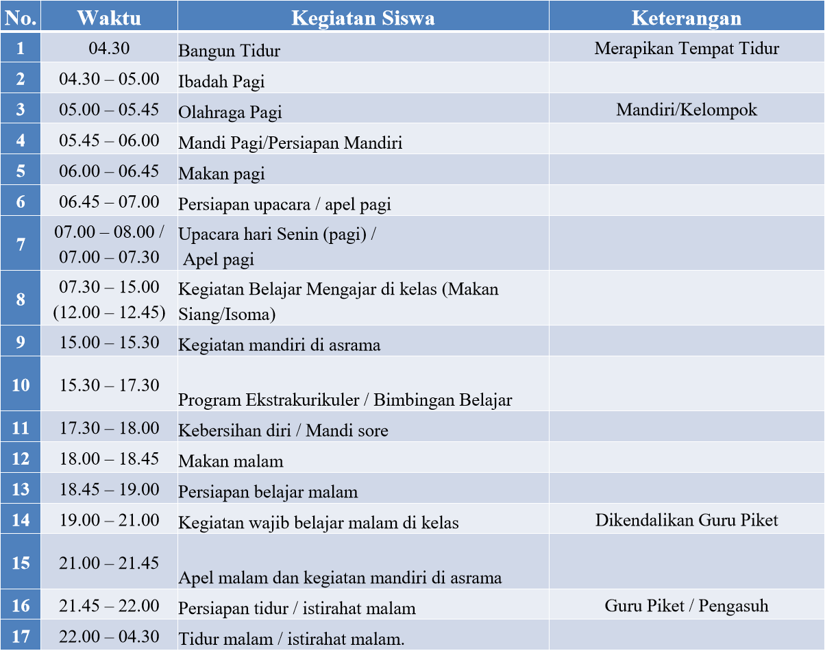 Jadwal Kegiatan Harian SMA Unggul Bina Nusantara